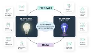 Sertifikat Saja Tak Cukup: Mengapa Situs Bimbingan Online Berbasis “Digital Twin” Meledak di Mei 2026?